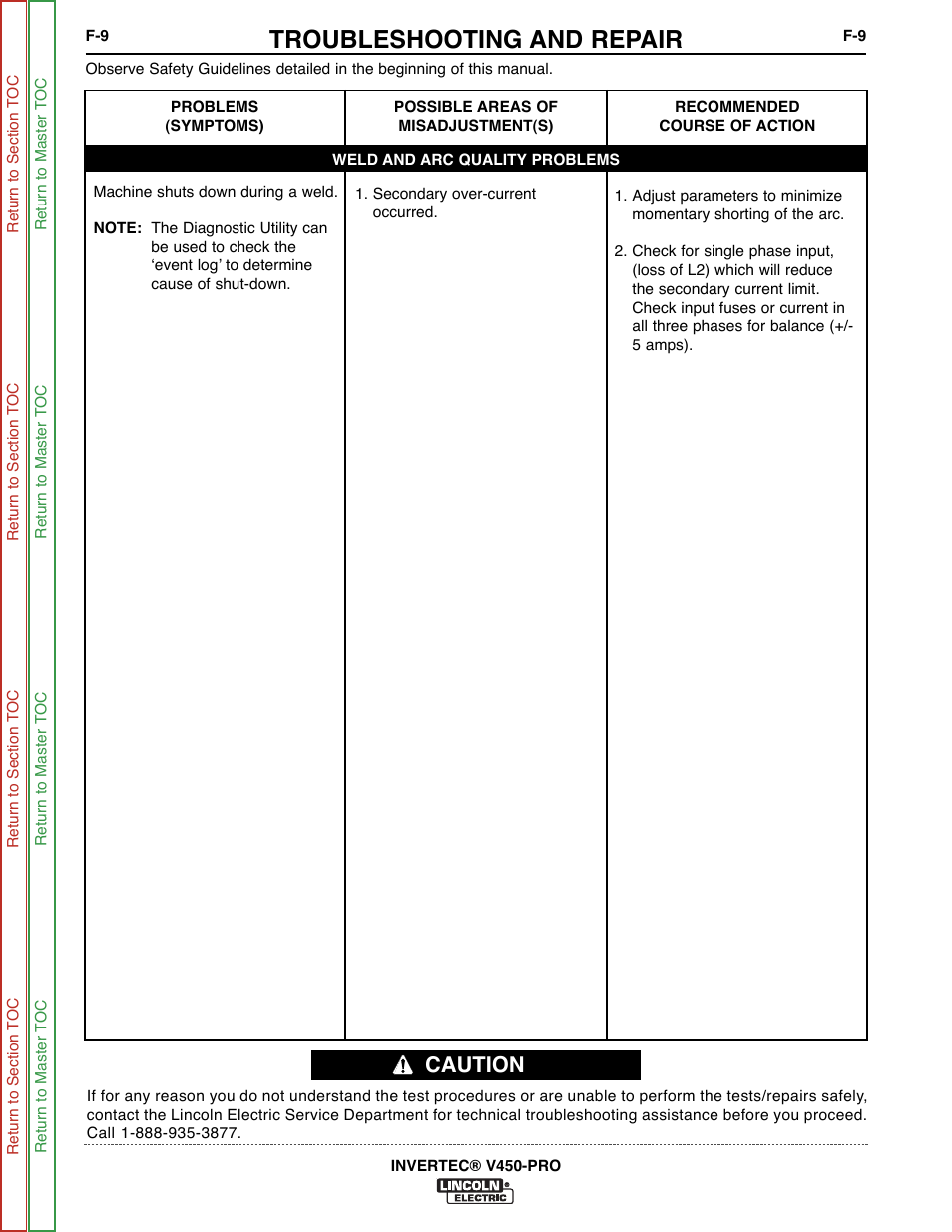 Machine shuts down during a weld, Troubleshooting and repair, Caution | Lincoln Electric INVERTEC SVM199-A User Manual | Page 49 / 145