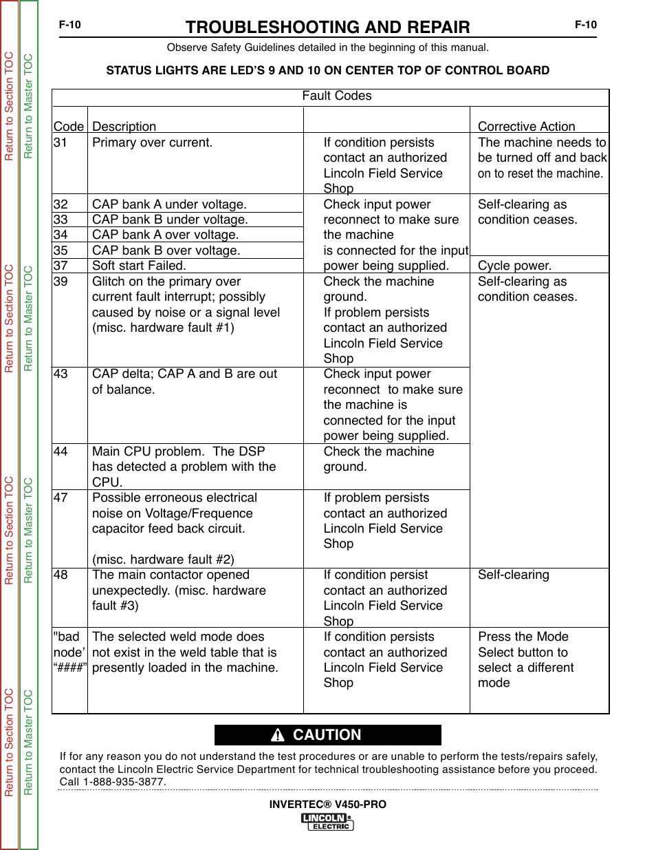 Thermal led is on, Troubleshooting and repair, Caution | Lincoln Electric INVERTEC SVM199-A User Manual | Page 50 / 145