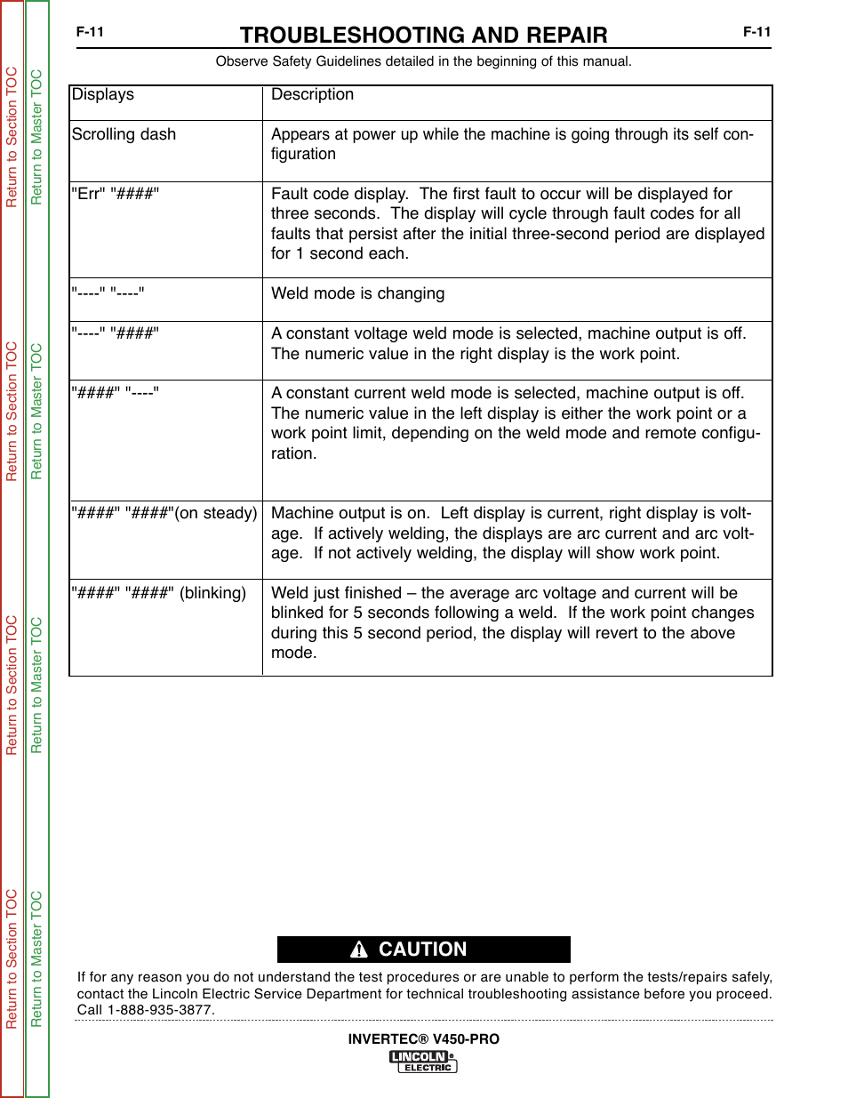 Troubleshooting and repair, Caution | Lincoln Electric INVERTEC SVM199-A User Manual | Page 51 / 145