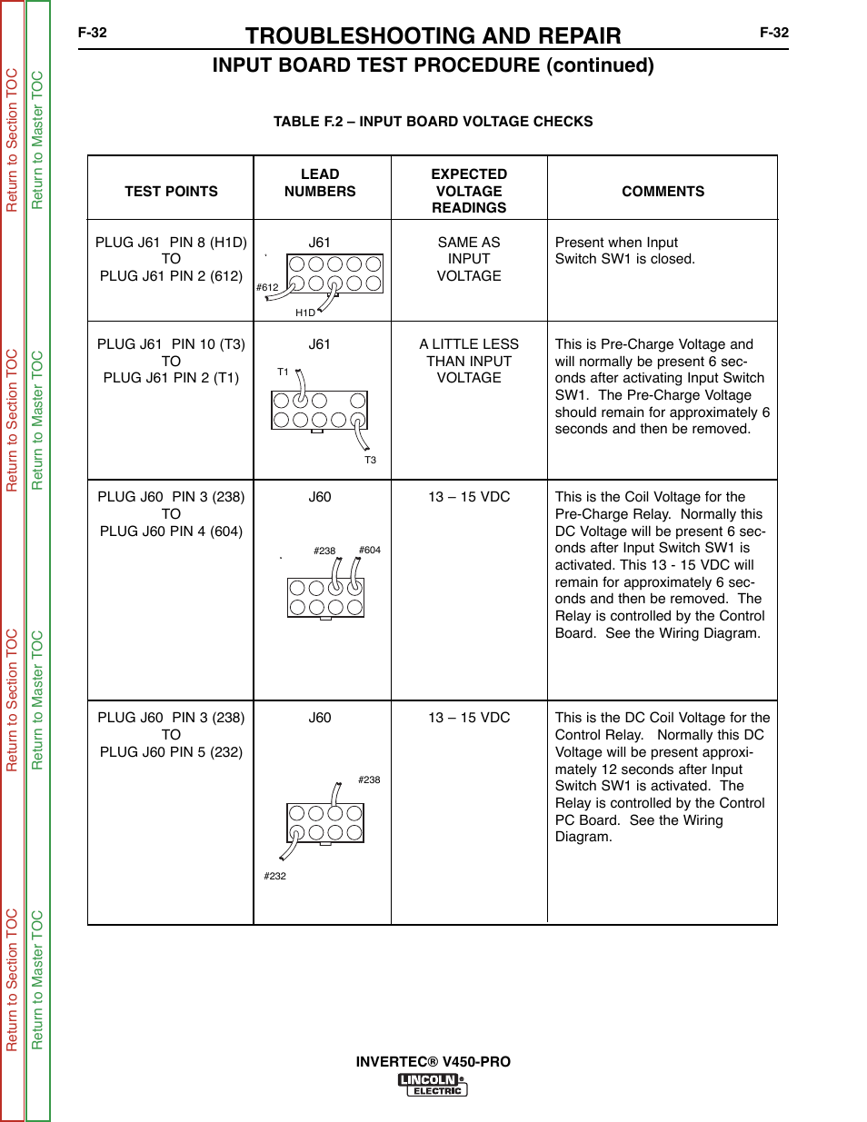 To table f.2, Troubleshooting and repair, Input board test procedure (continued) | Lincoln Electric INVERTEC SVM199-A User Manual | Page 72 / 145