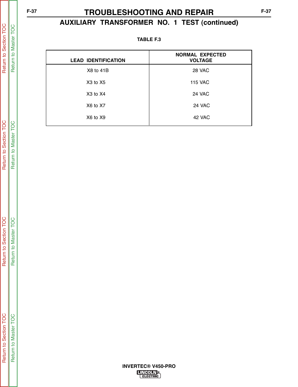 Per table f.3, Troubleshooting and repair, Auxiliary transformer no. 1 test (continued) | Lincoln Electric INVERTEC SVM199-A User Manual | Page 77 / 145