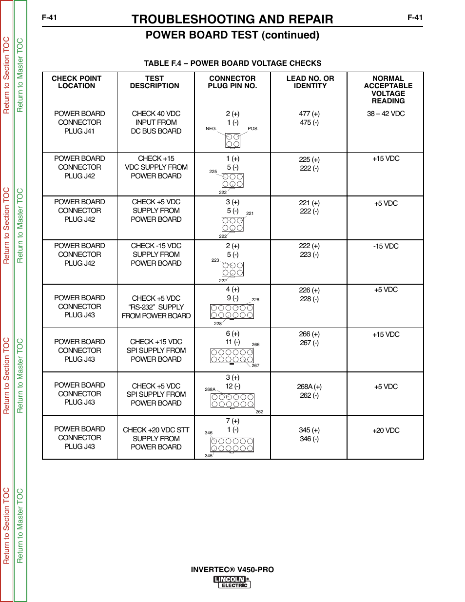 To table f.4, Troubleshooting and repair, Power board test (continued) | Lincoln Electric INVERTEC SVM199-A User Manual | Page 81 / 145
