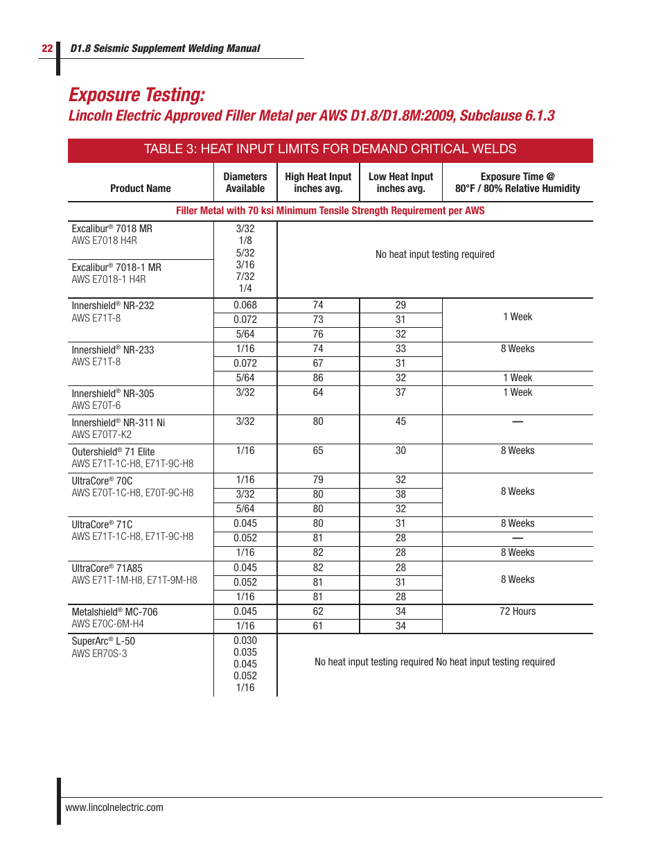 Exposure testing | Lincoln Electric D1.8 User Manual | Page 22 / 48