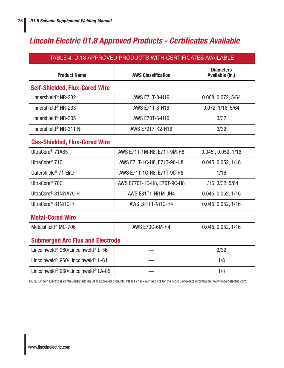 Self-shielded, flux-cored wire, Gas-shielded, flux-cored wire, Metal-cored wire | Submerged arc flux and electrode | Lincoln Electric D1.8 User Manual | Page 26 / 48