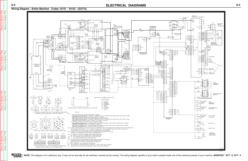 Electrical diagrams, Invertec | Lincoln Electric INVERTEC SVM129-B User Manual | Page 118 / 145