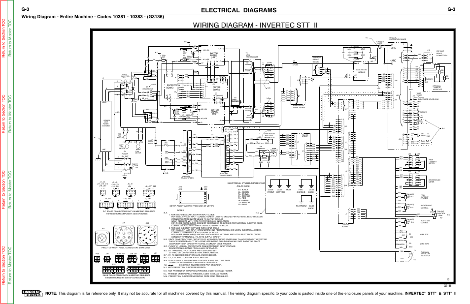 Wiring diagram - invertec stt ii, Electrical diagrams, Invertec | G3136 | Lincoln Electric INVERTEC SVM129-B User Manual | Page 119 / 145