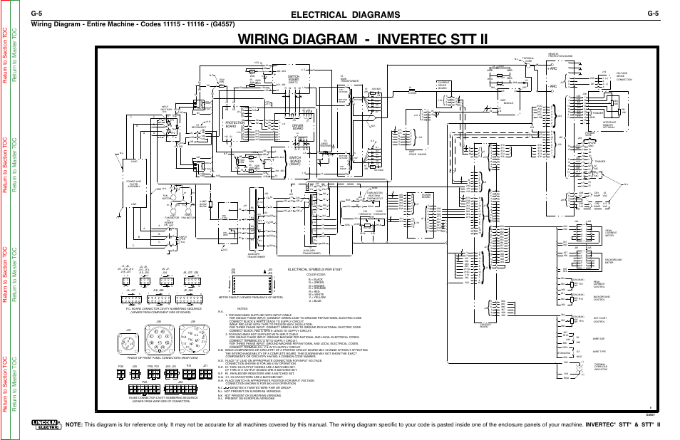 Wiring diagram - invertec stt ii, Electrical diagrams, Invertec | Lincoln Electric INVERTEC SVM129-B User Manual | Page 121 / 145