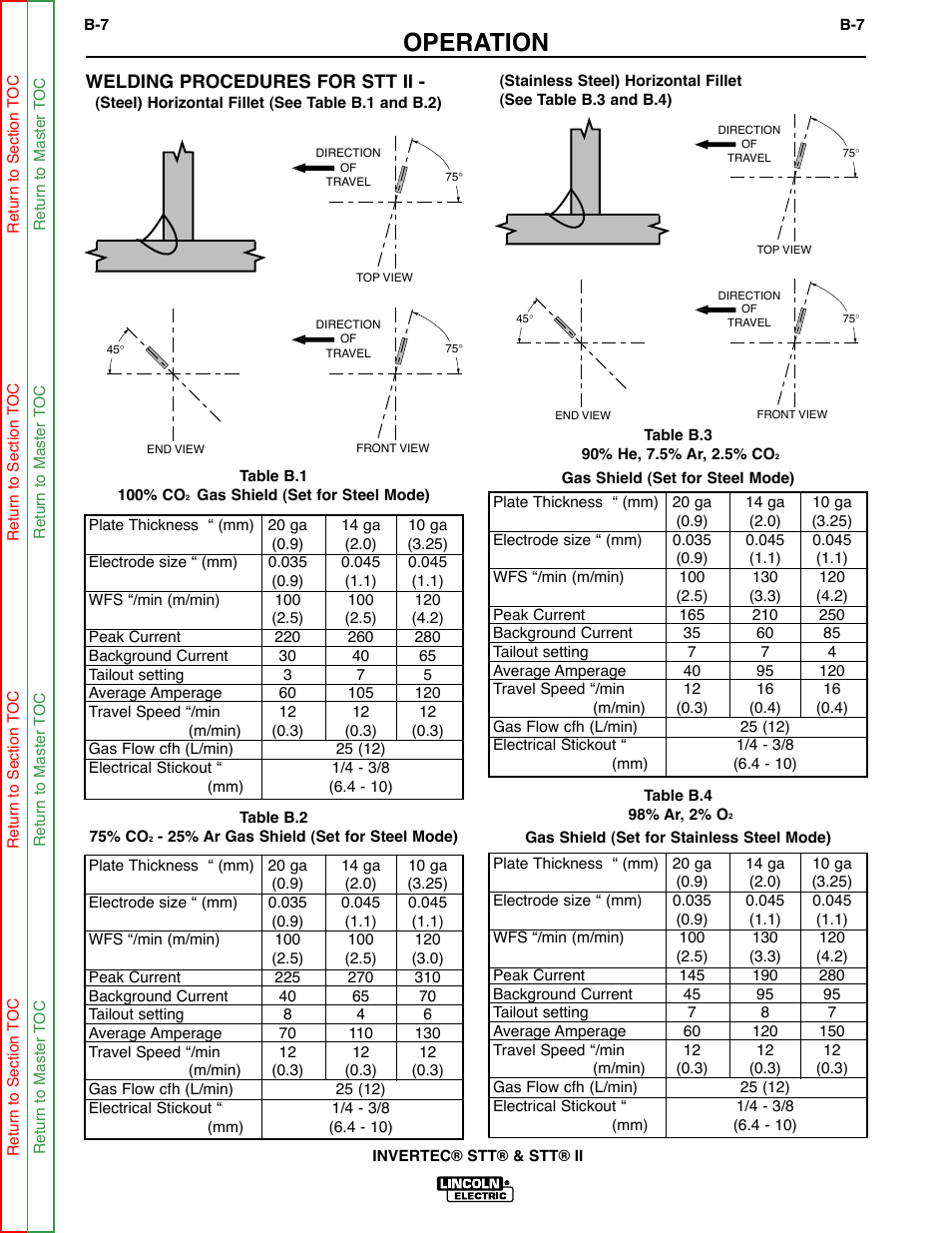 Operation | Lincoln Electric INVERTEC SVM129-B User Manual | Page 19 / 145