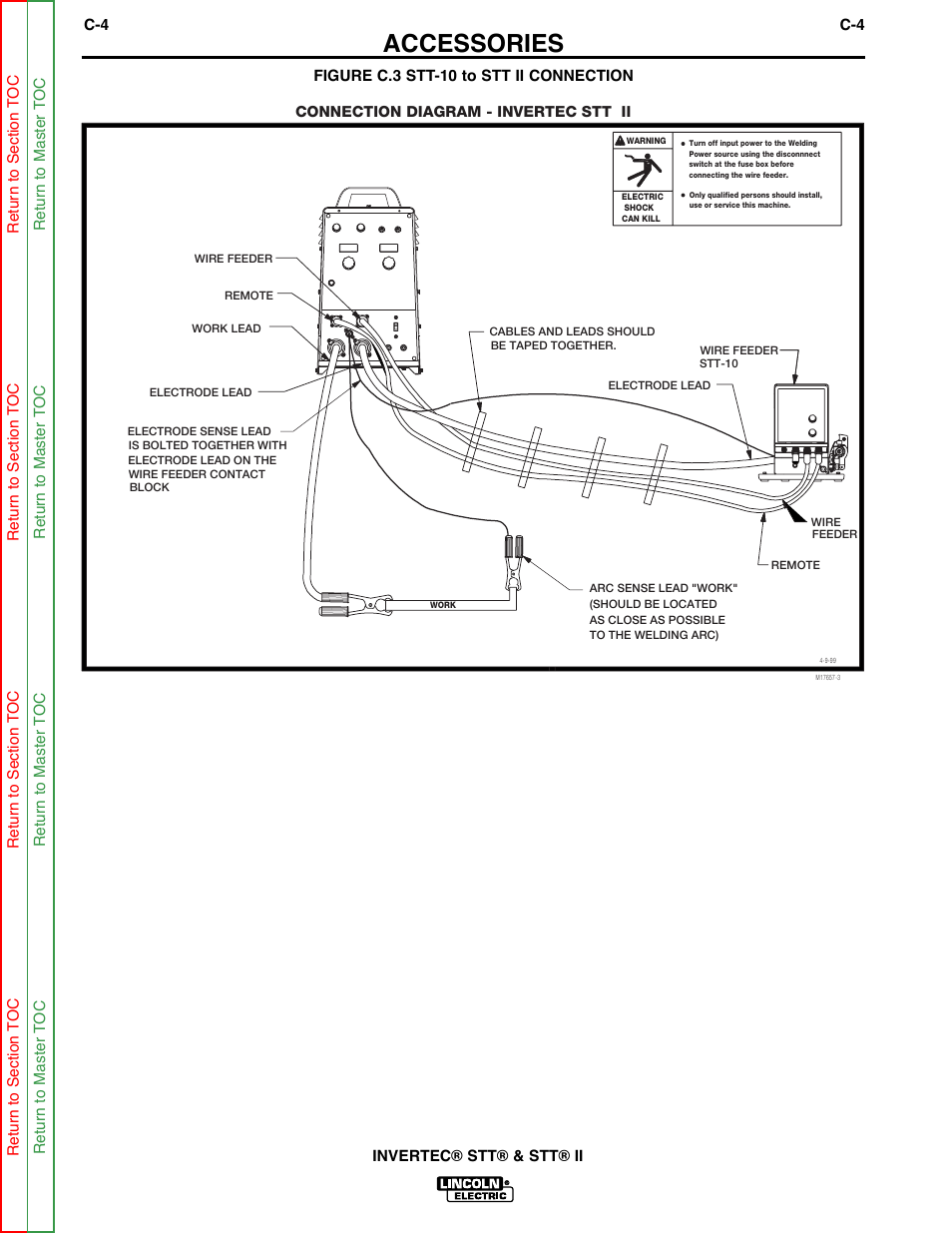 Or c.3, Accessories | Lincoln Electric INVERTEC SVM129-B User Manual | Page 24 / 145