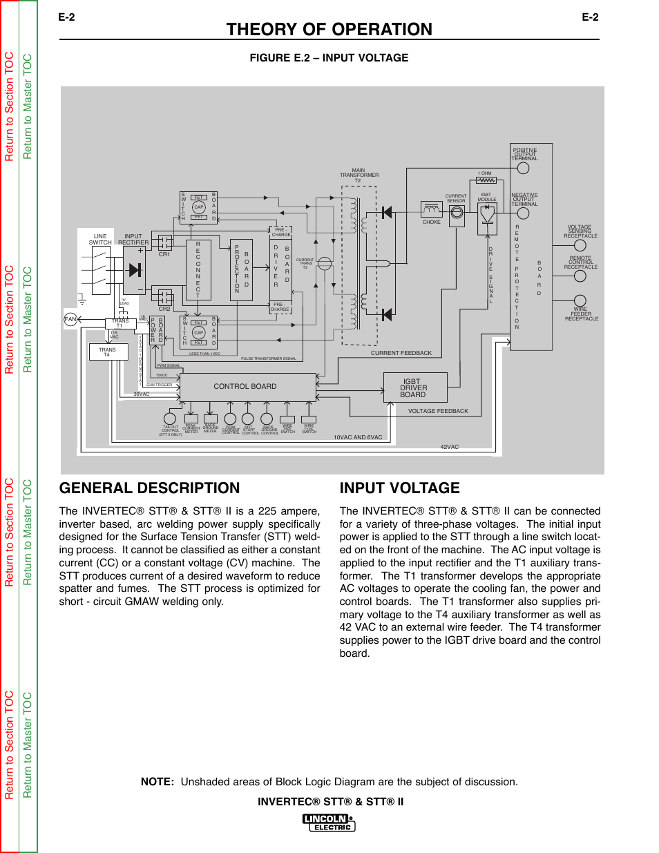 Theory of operation, General description, Input voltage | Lincoln Electric INVERTEC SVM129-B User Manual | Page 30 / 145