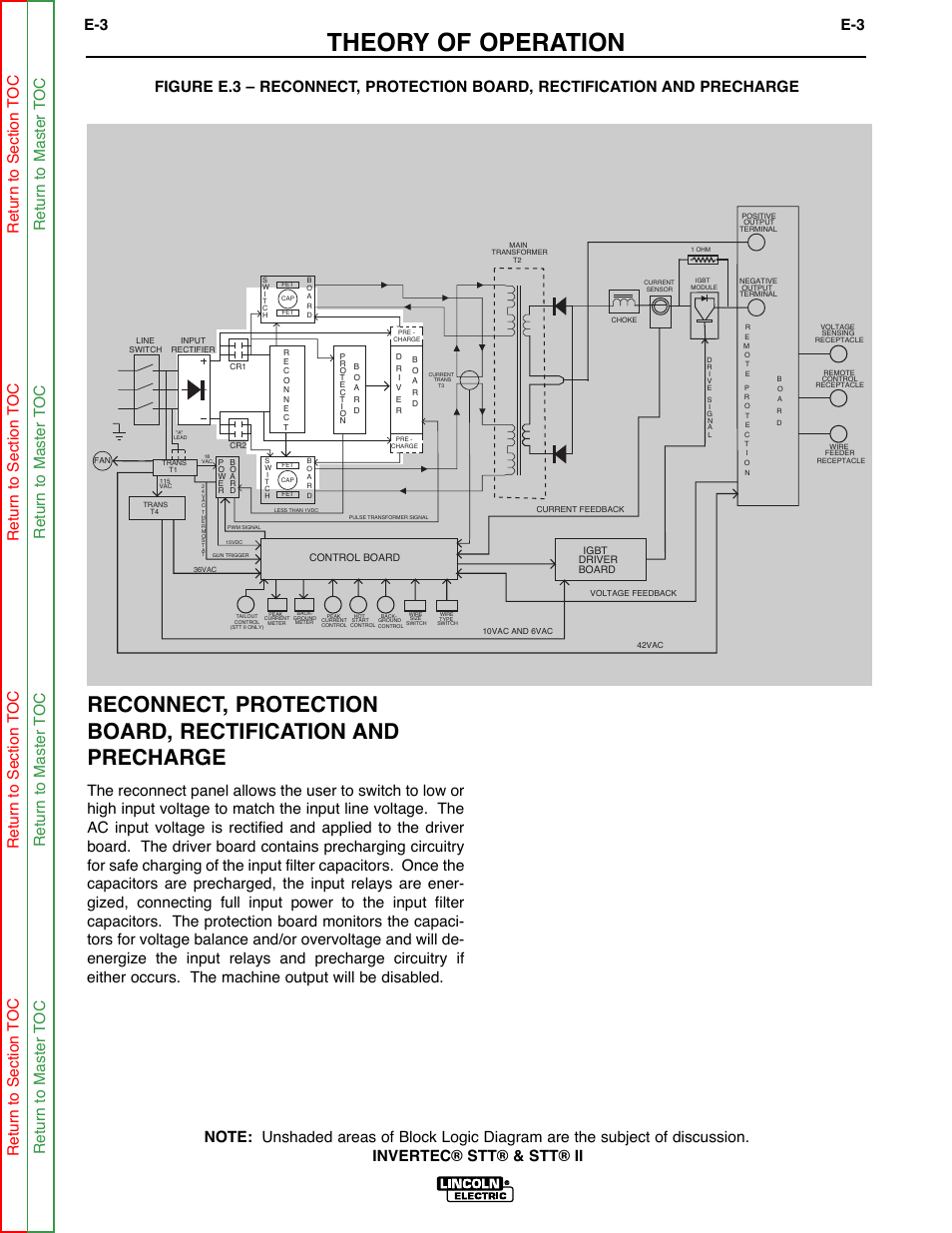 Theory of operation | Lincoln Electric INVERTEC SVM129-B User Manual | Page 31 / 145