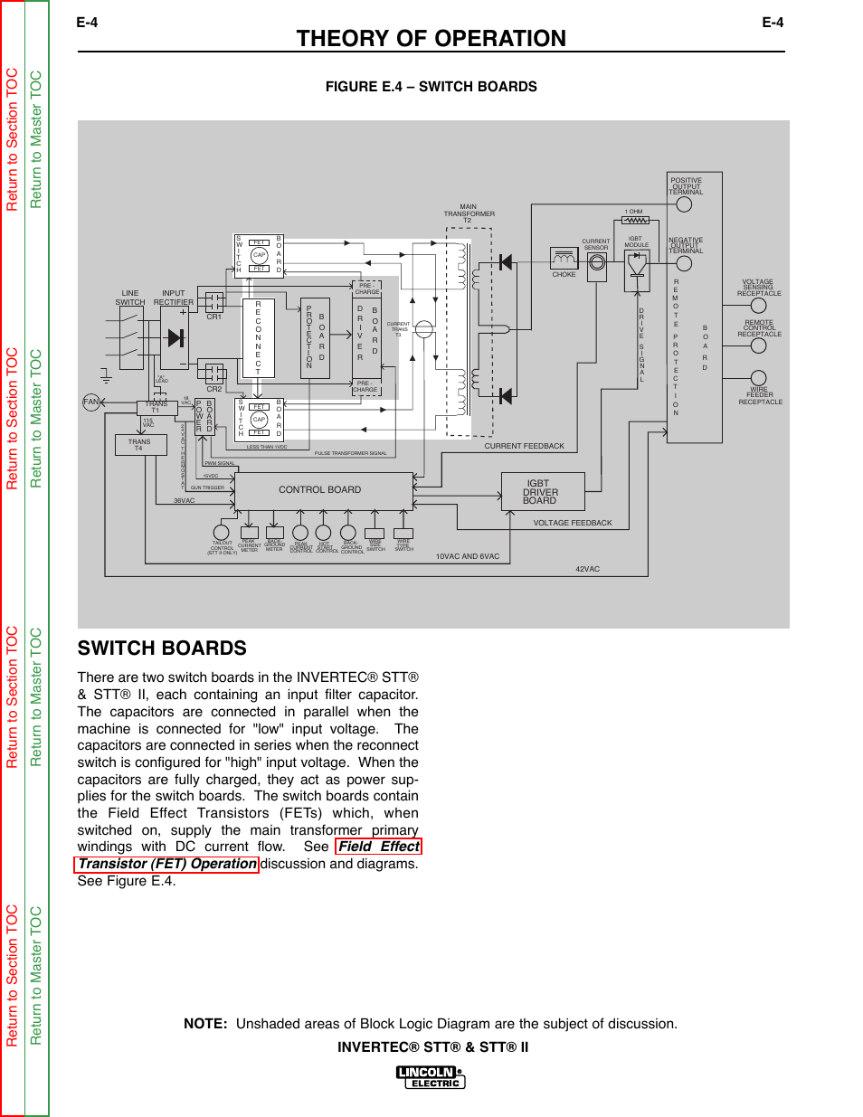 Theory of operation, Switch boards | Lincoln Electric INVERTEC SVM129-B User Manual | Page 32 / 145