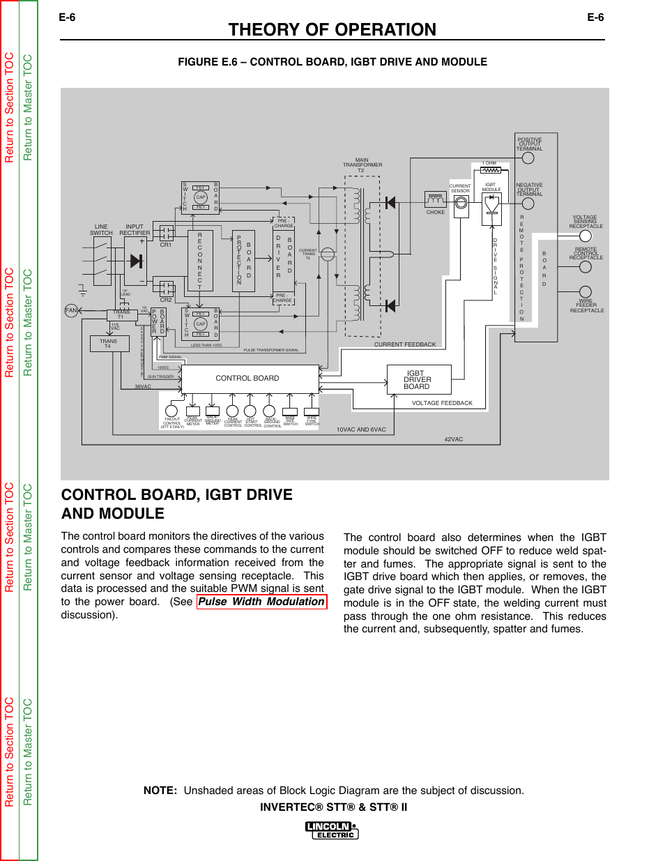 Theory of operation, Control board, igbt drive and module | Lincoln Electric INVERTEC SVM129-B User Manual | Page 34 / 145