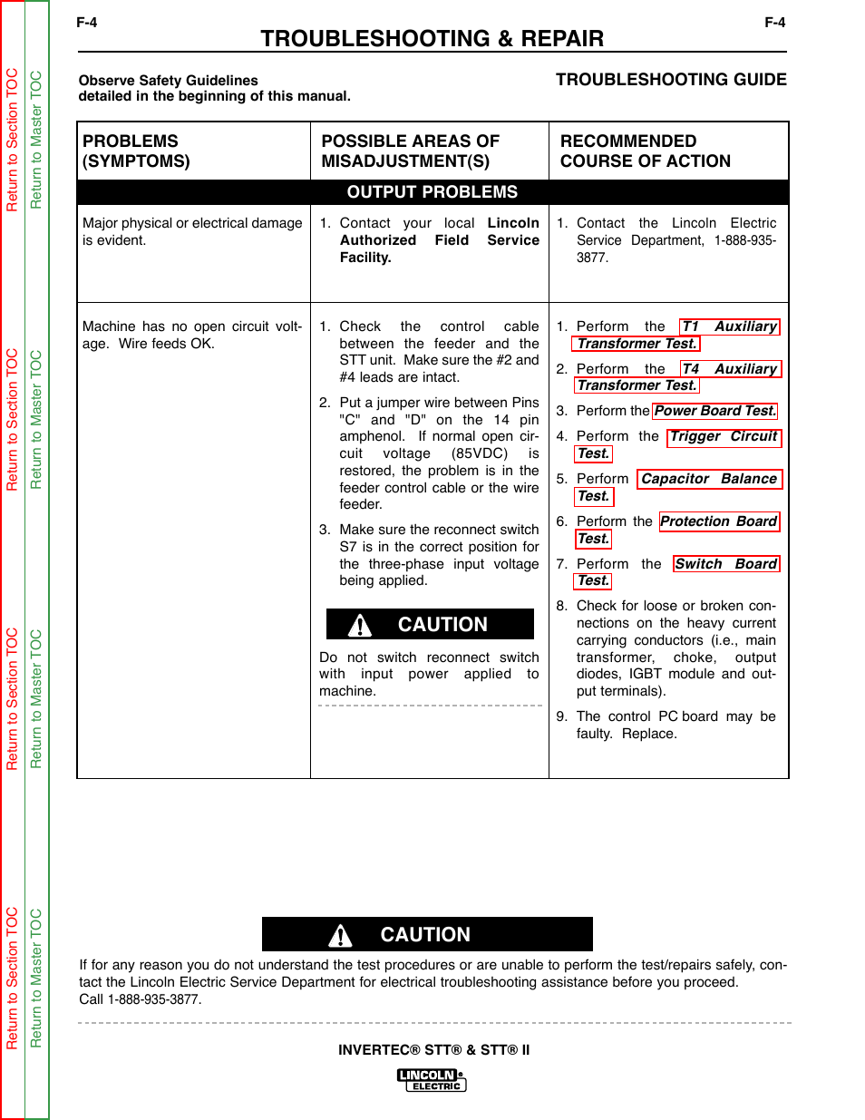 Symptoms, Major physical or electrical damage is evident, Machine has no open circuit voltage. wire feeds ok | Troubleshooting & repair, Caution | Lincoln Electric INVERTEC SVM129-B User Manual | Page 42 / 145