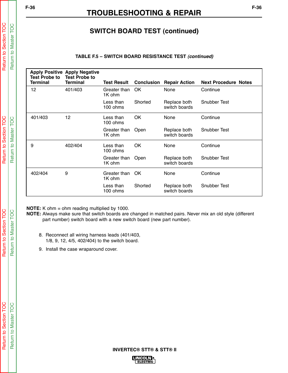 Continued, Troubleshooting & repair, Switch board test (continued) | Lincoln Electric INVERTEC SVM129-B User Manual | Page 74 / 145