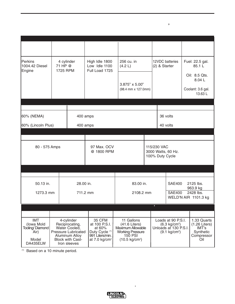 Installation | Lincoln Electric POWER SOURCE IM640-A User Manual | Page 10 / 37