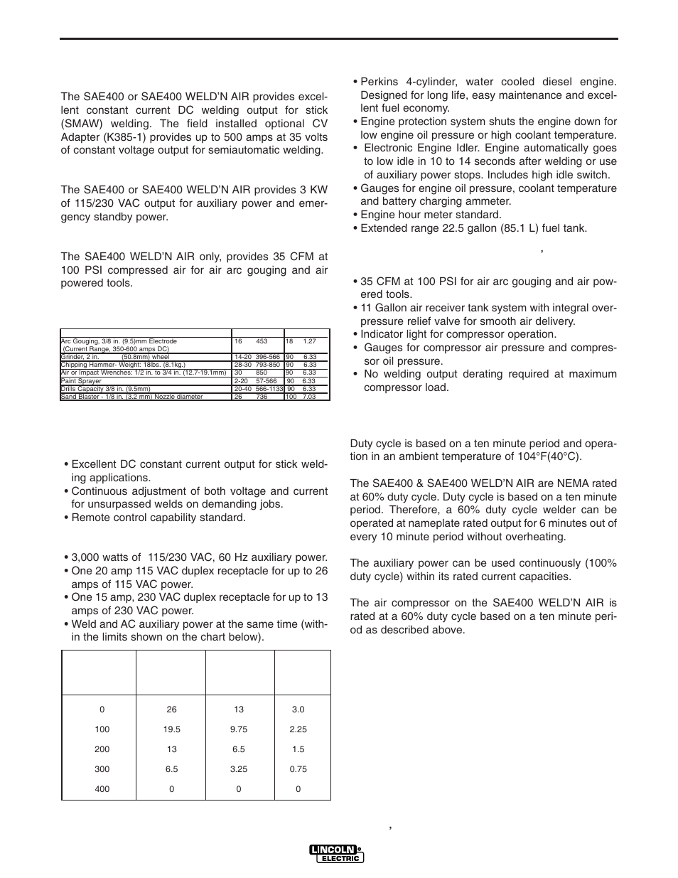 Operation, B-2 recommended applications, Design features and advantages | Duty cycle | Lincoln Electric POWER SOURCE IM640-A User Manual | Page 16 / 37
