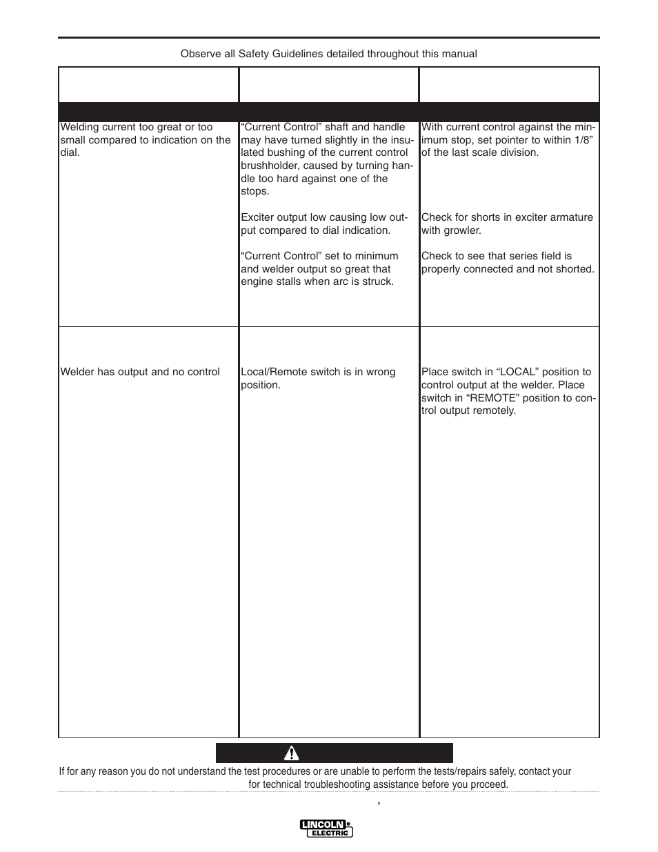 Troubleshooting, Caution | Lincoln Electric POWER SOURCE IM640-A User Manual | Page 28 / 37