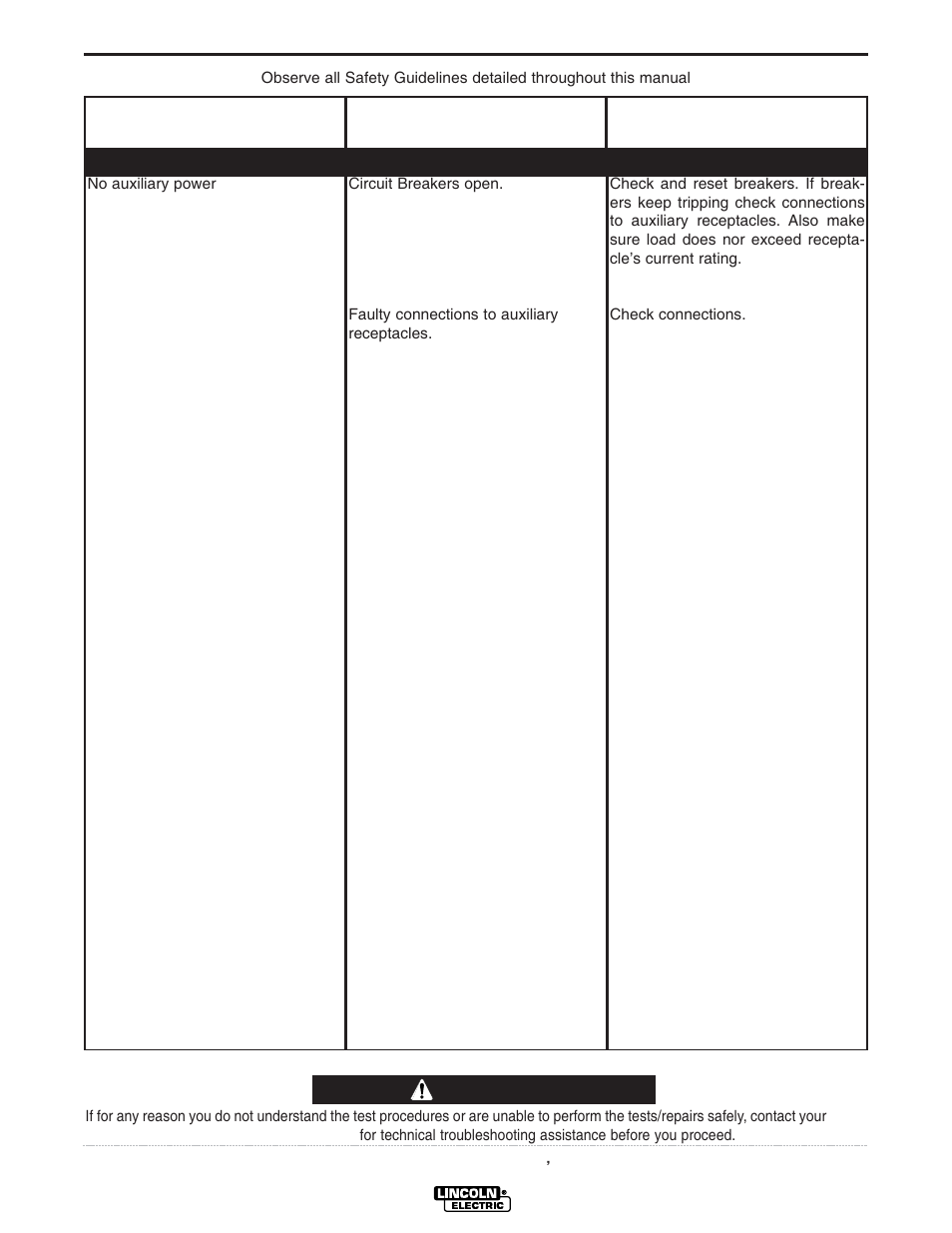 Troubleshooting, Caution | Lincoln Electric POWER SOURCE IM640-A User Manual | Page 29 / 37