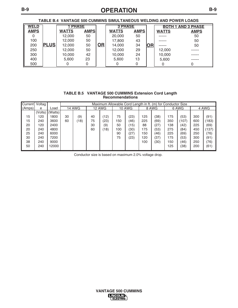 Operation | Lincoln Electric 500 User Manual | Page 26 / 54