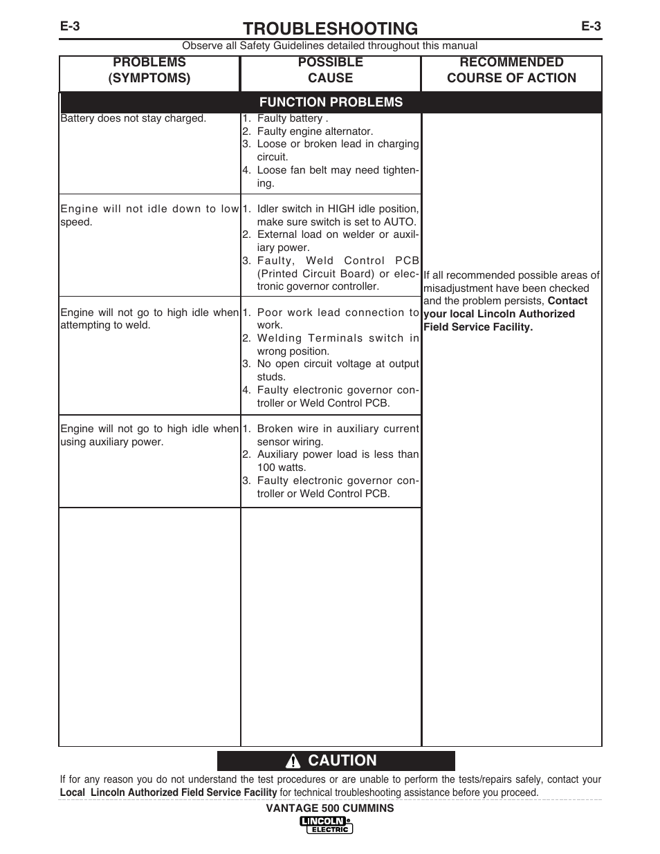 Troubleshooting, Caution | Lincoln Electric 500 User Manual | Page 36 / 54