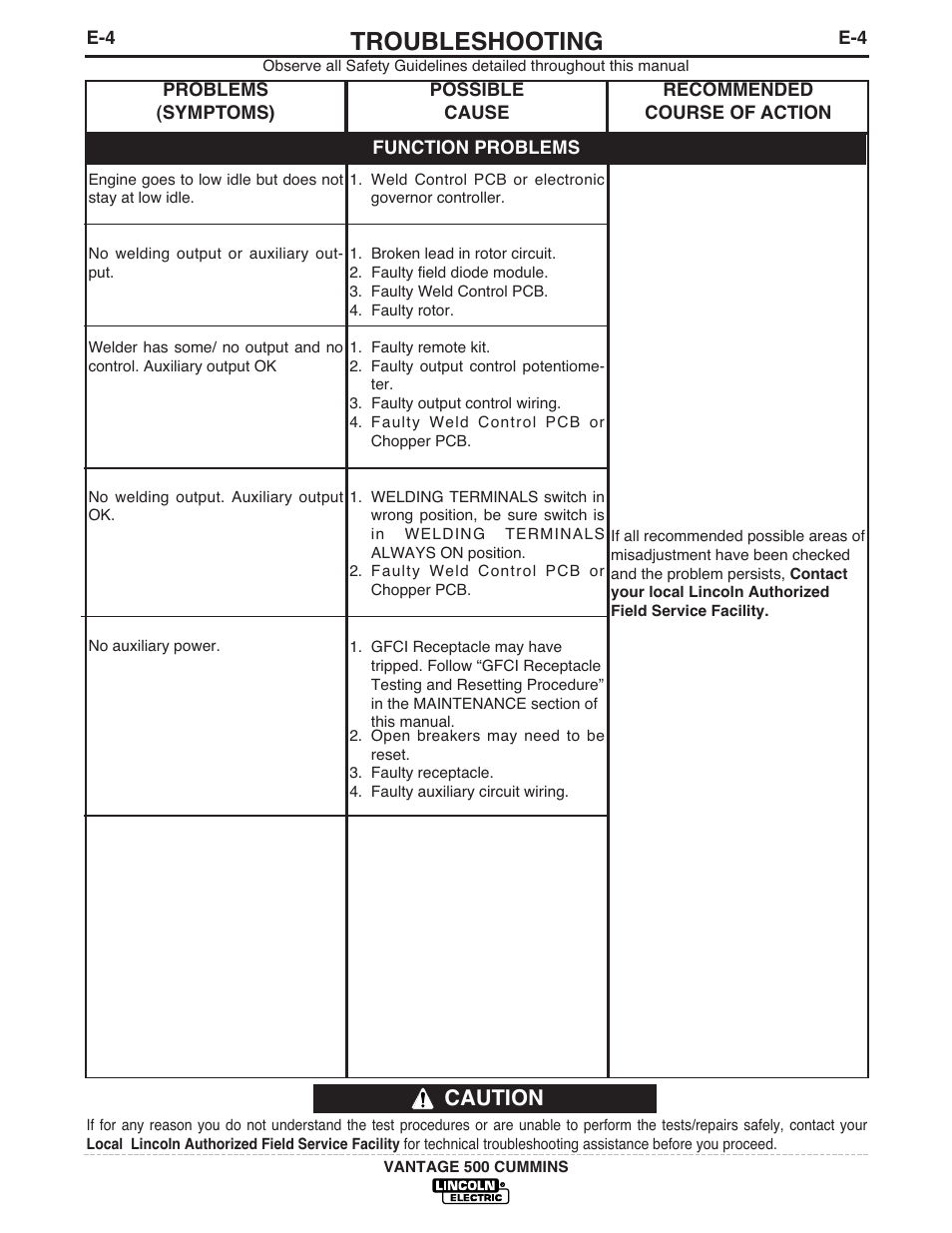 Troubleshooting, Caution | Lincoln Electric 500 User Manual | Page 37 / 54