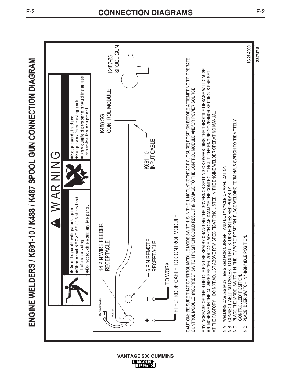 Connection diagrams | Lincoln Electric 500 User Manual | Page 39 / 54