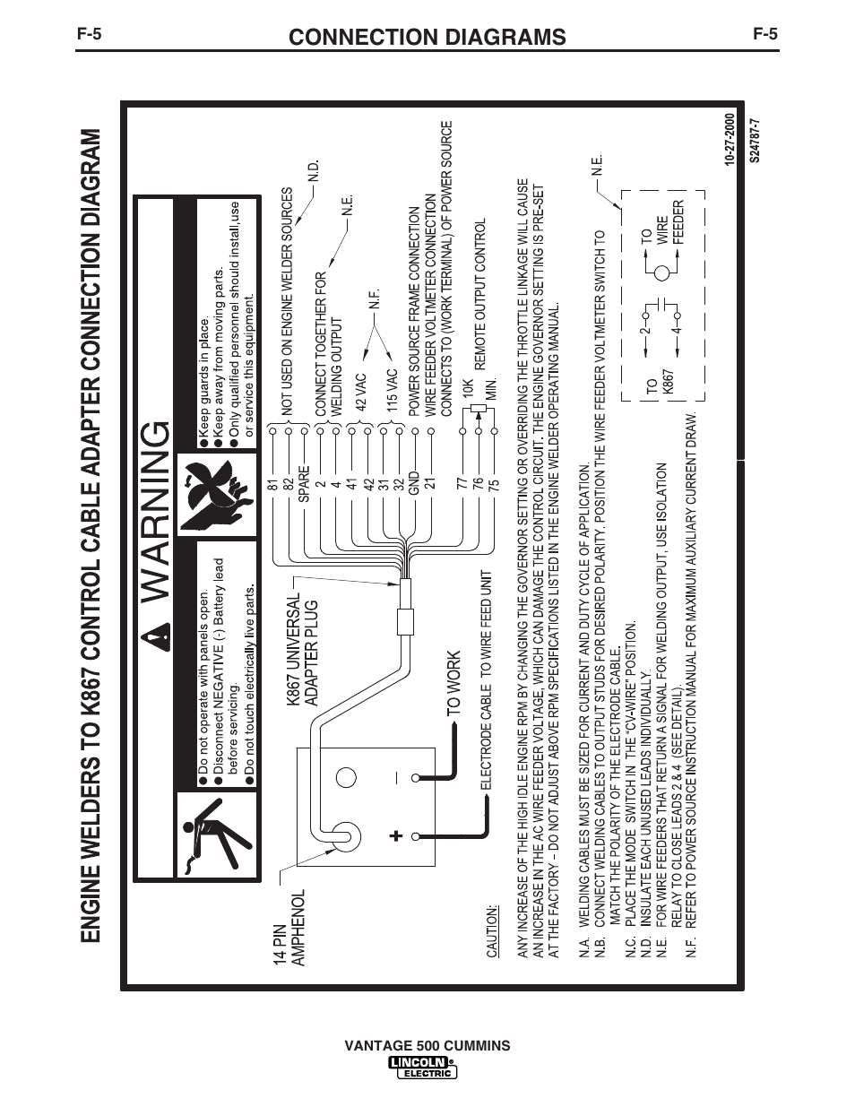 Connection diagrams | Lincoln Electric 500 User Manual | Page 42 / 54