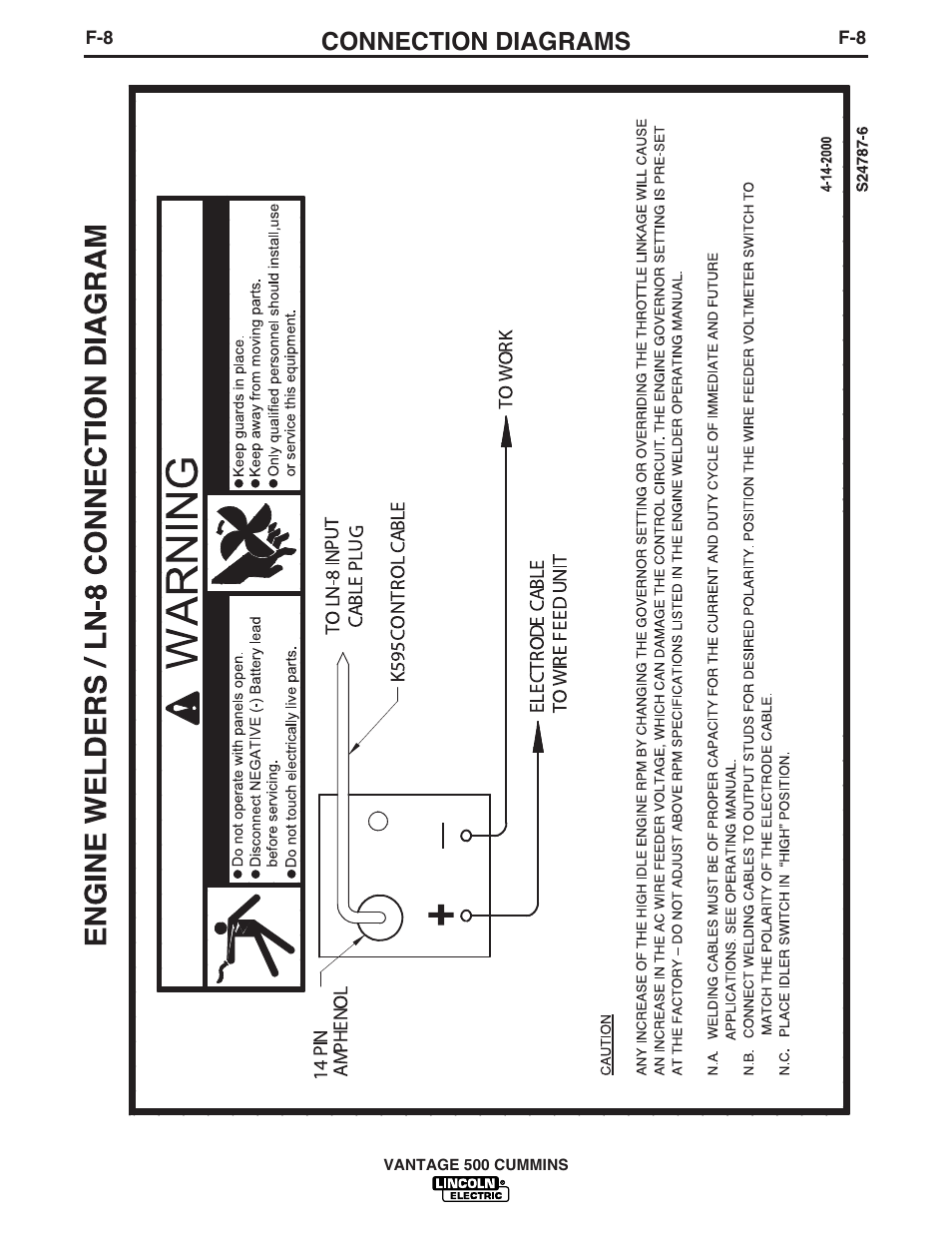 Connection diagrams | Lincoln Electric 500 User Manual | Page 45 / 54