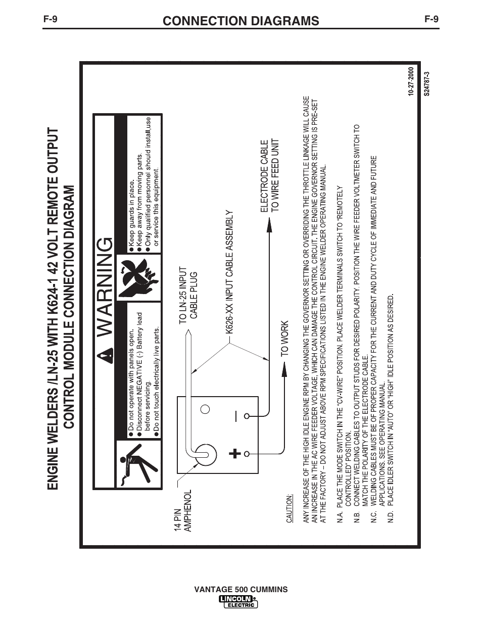 Connection diagrams | Lincoln Electric 500 User Manual | Page 46 / 54