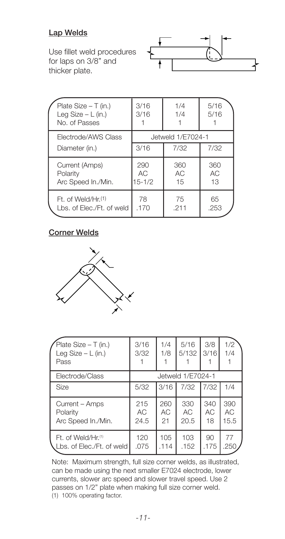 Lincoln Electric Stick Electrode Welding C2.410 User Manual | Page 11 / 44