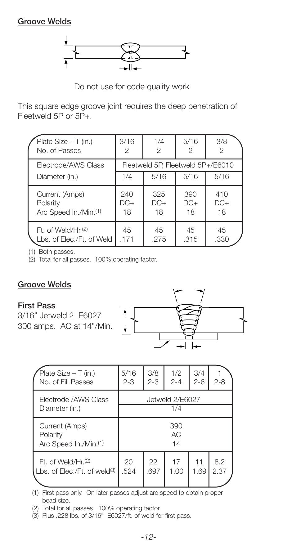 Lincoln Electric Stick Electrode Welding C2.410 User Manual | Page 12 / 44