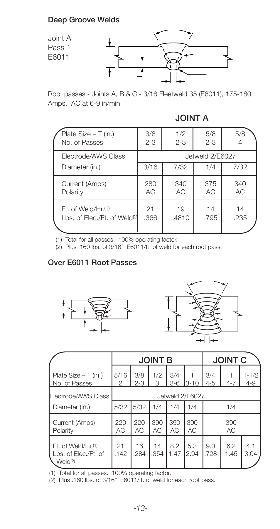 Joint b joint c, Joint a, Over e6011 root passes | Lincoln Electric Stick Electrode Welding C2.410 User Manual | Page 13 / 44