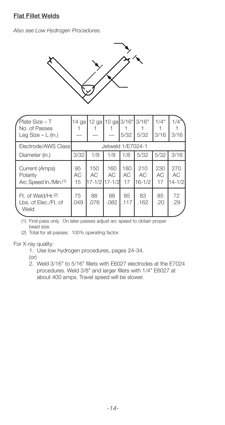 Lincoln Electric Stick Electrode Welding C2.410 User Manual | Page 14 / 44