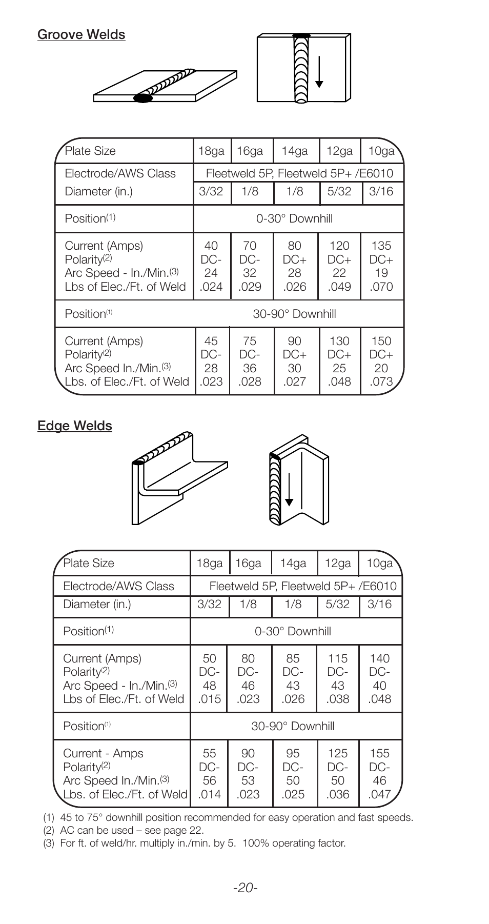 Groove welds edge welds | Lincoln Electric Stick Electrode Welding C2.410 User Manual | Page 20 / 44