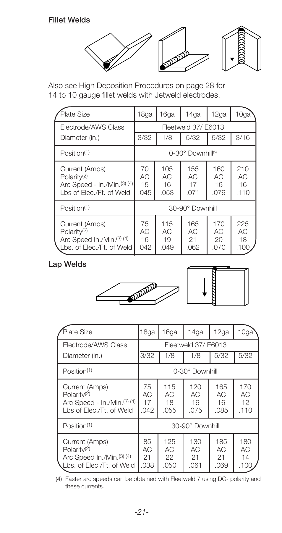 Lincoln Electric Stick Electrode Welding C2.410 User Manual | Page 21 / 44