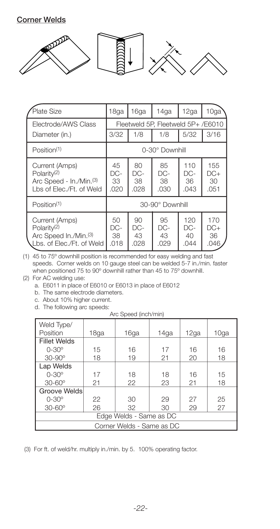 Corner welds -22 | Lincoln Electric Stick Electrode Welding C2.410 User Manual | Page 22 / 44