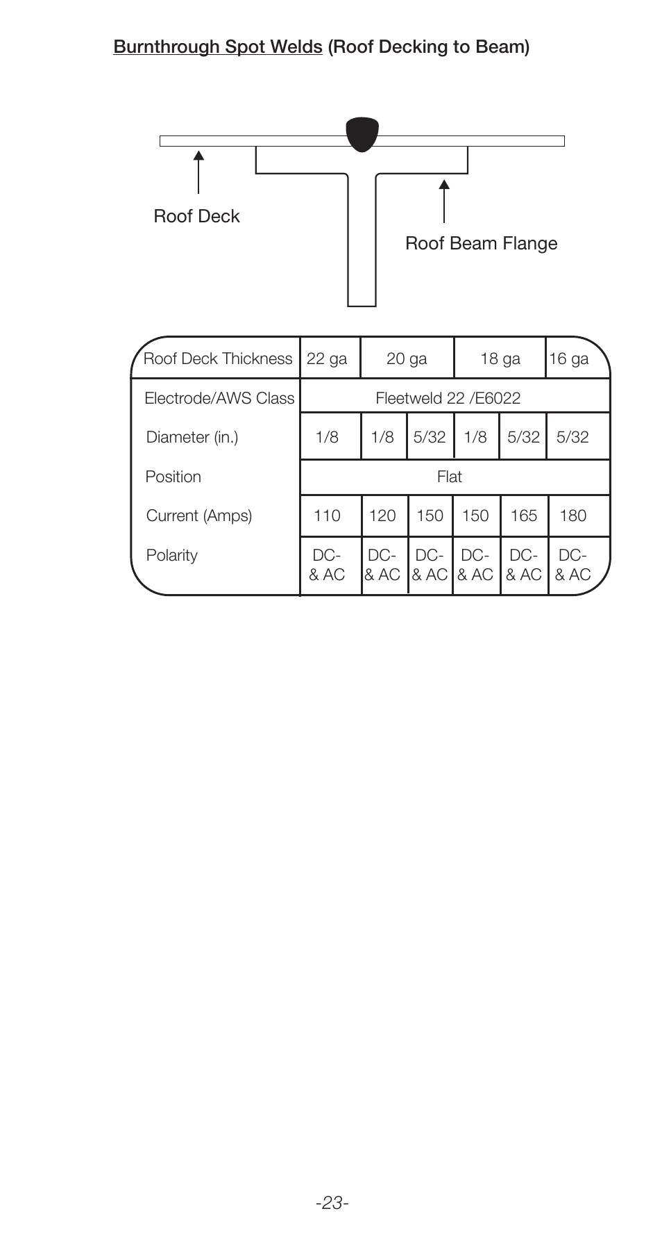 Lincoln Electric Stick Electrode Welding C2.410 User Manual | Page 23 / 44