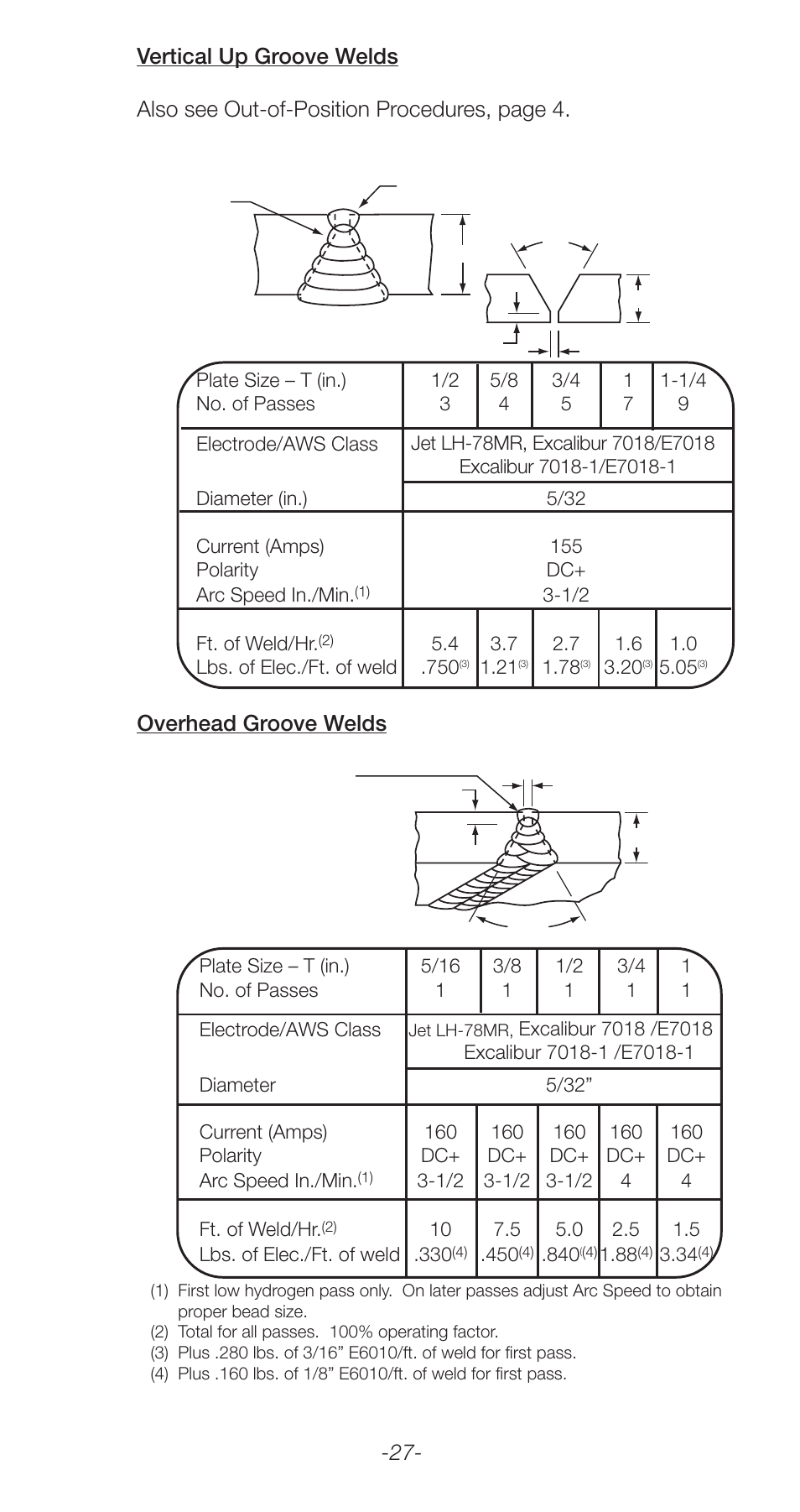 Lincoln Electric Stick Electrode Welding C2.410 User Manual | Page 27 / 44