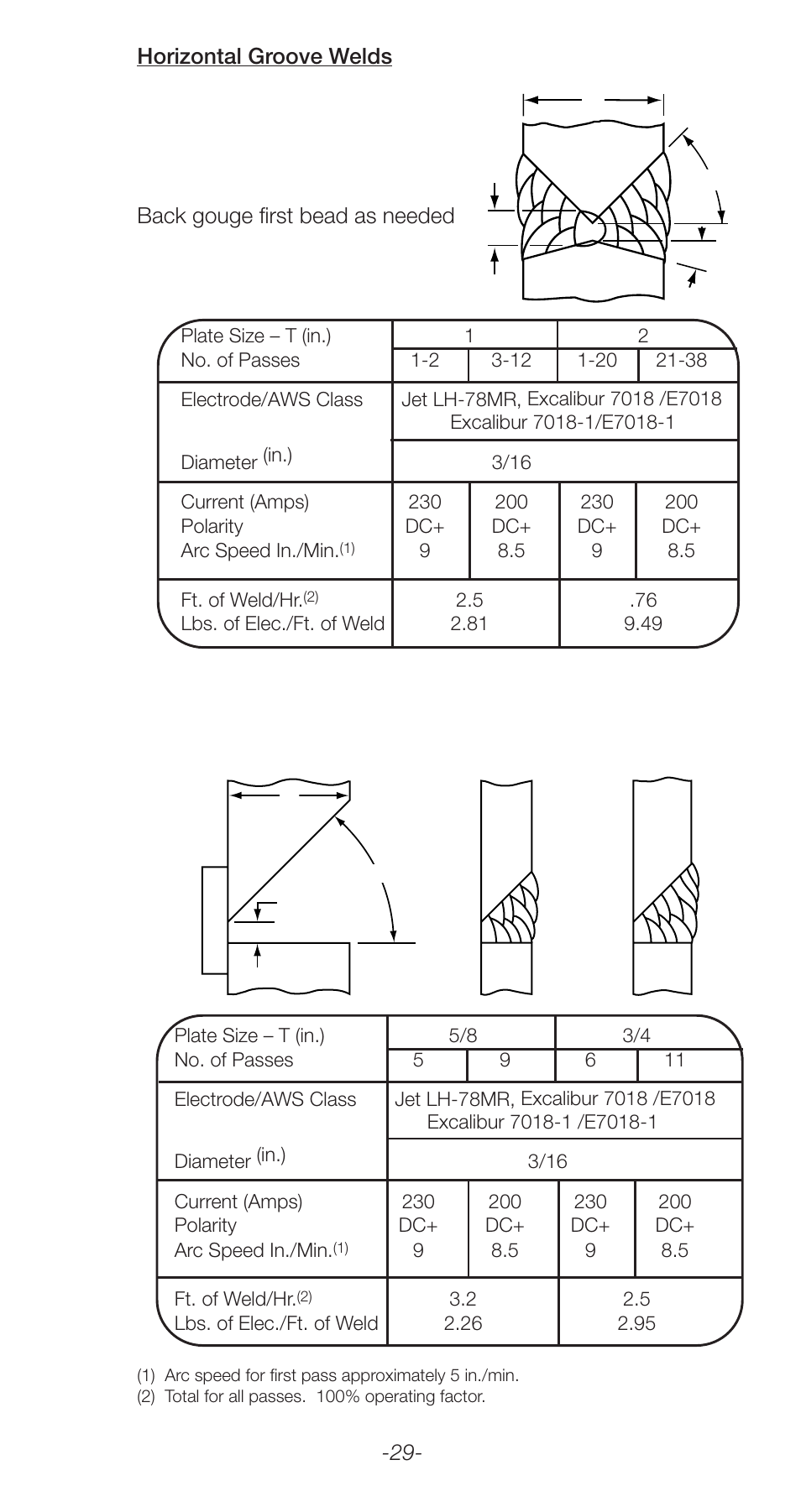 Lincoln Electric Stick Electrode Welding C2.410 User Manual | Page 29 / 44