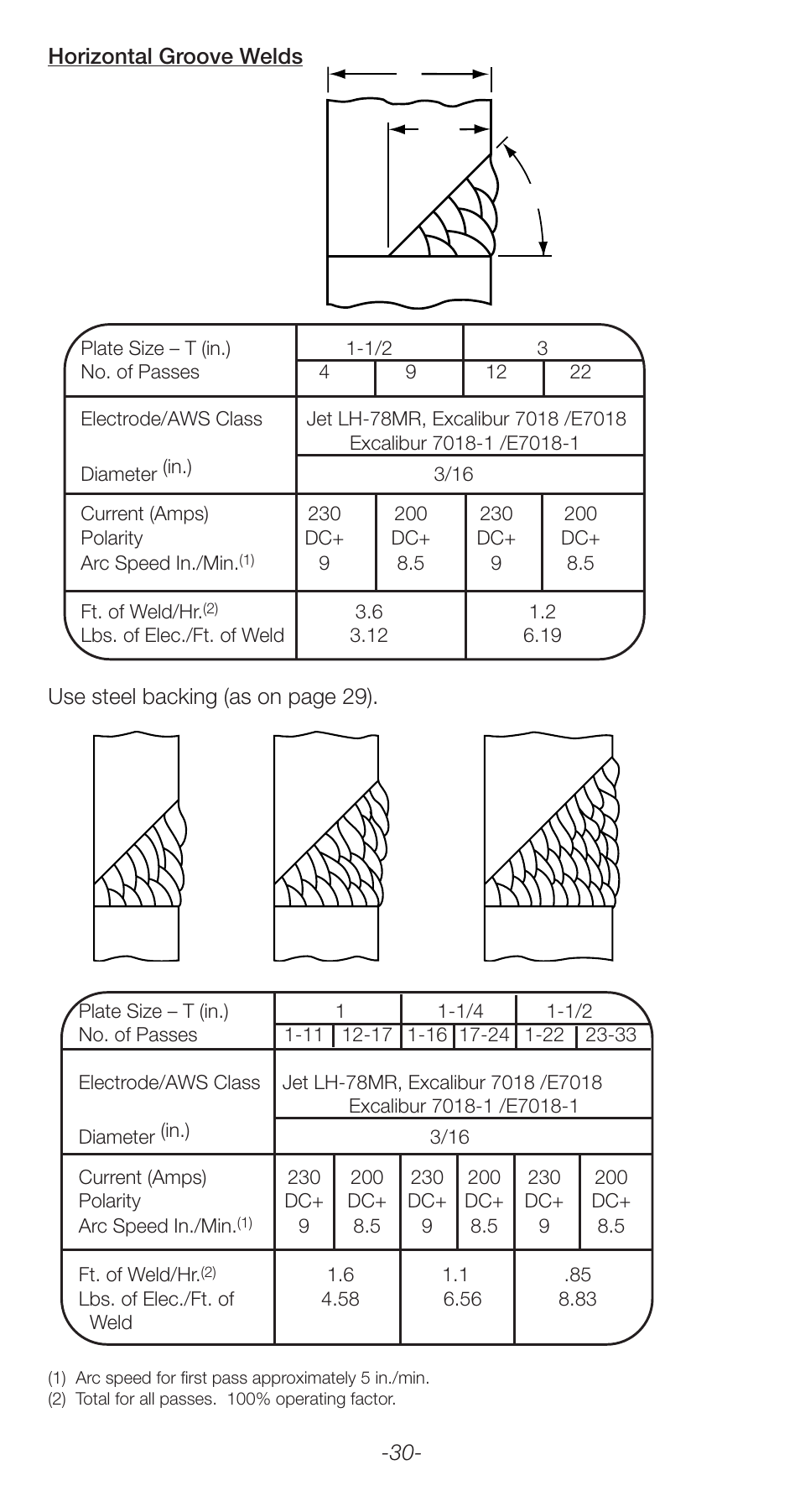 Lincoln Electric Stick Electrode Welding C2.410 User Manual | Page 30 / 44