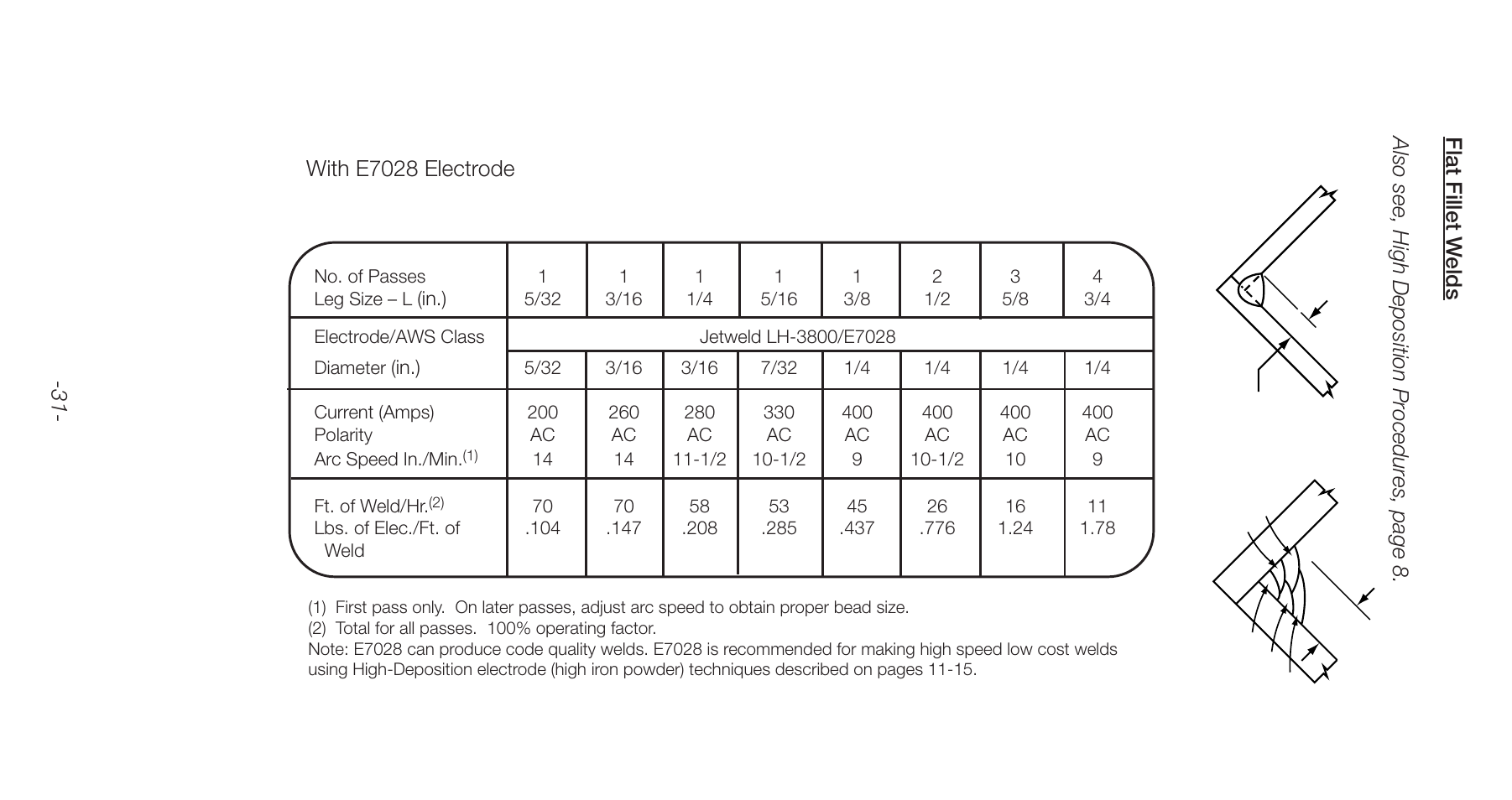 With e7028 electrode | Lincoln Electric Stick Electrode Welding C2.410 User Manual | Page 31 / 44