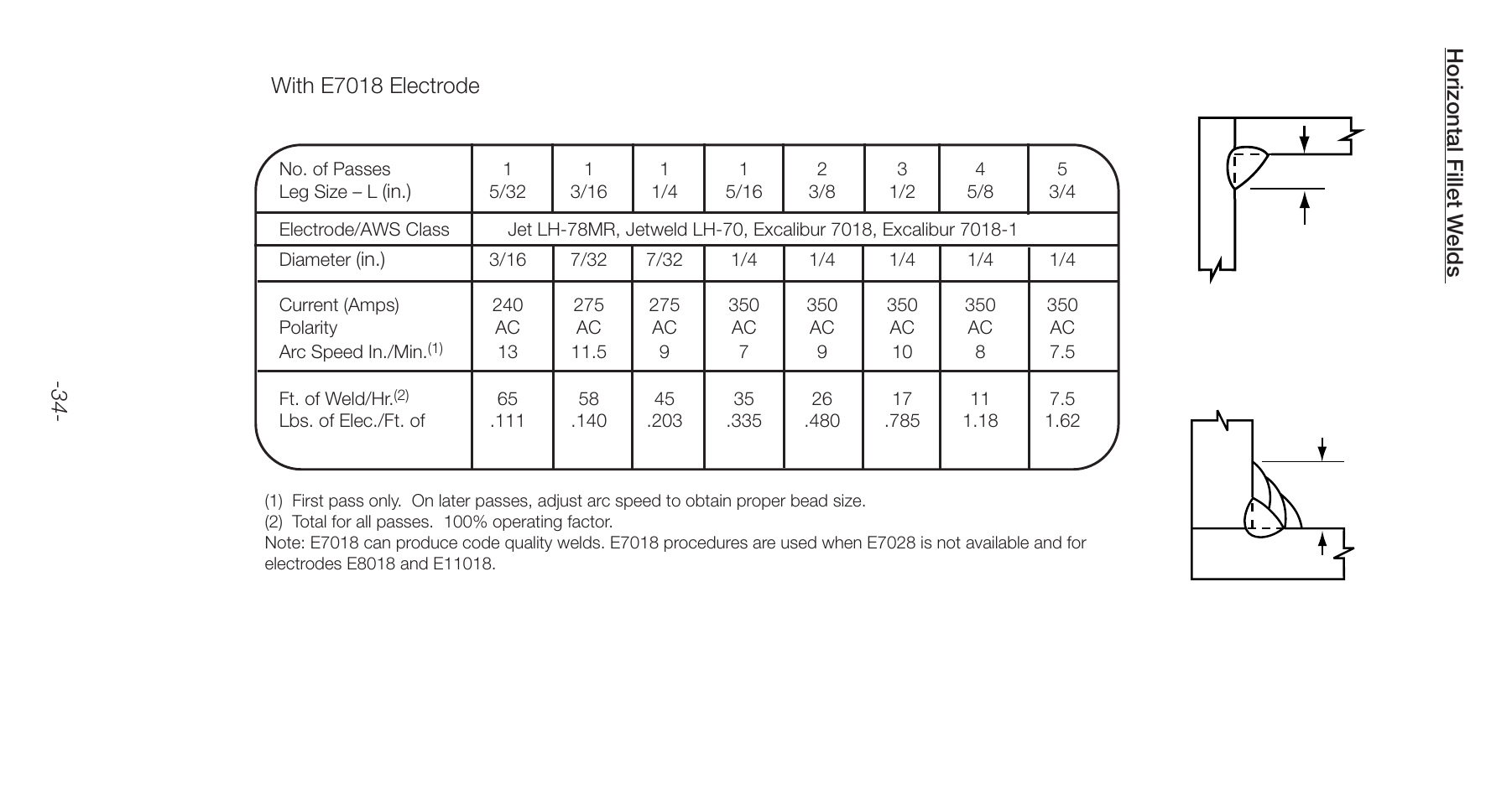 Horizontal fillet w elds, With e7018 electrode l | Lincoln Electric Stick Electrode Welding C2.410 User Manual | Page 34 / 44