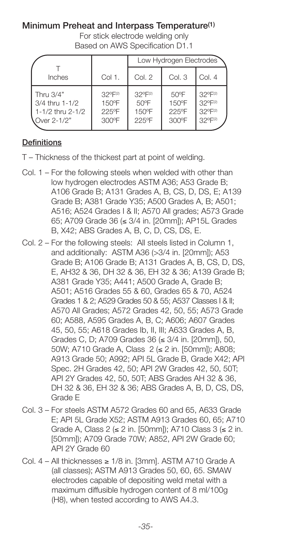 Minimum preheat and interpass temperature | Lincoln Electric Stick Electrode Welding C2.410 User Manual | Page 35 / 44