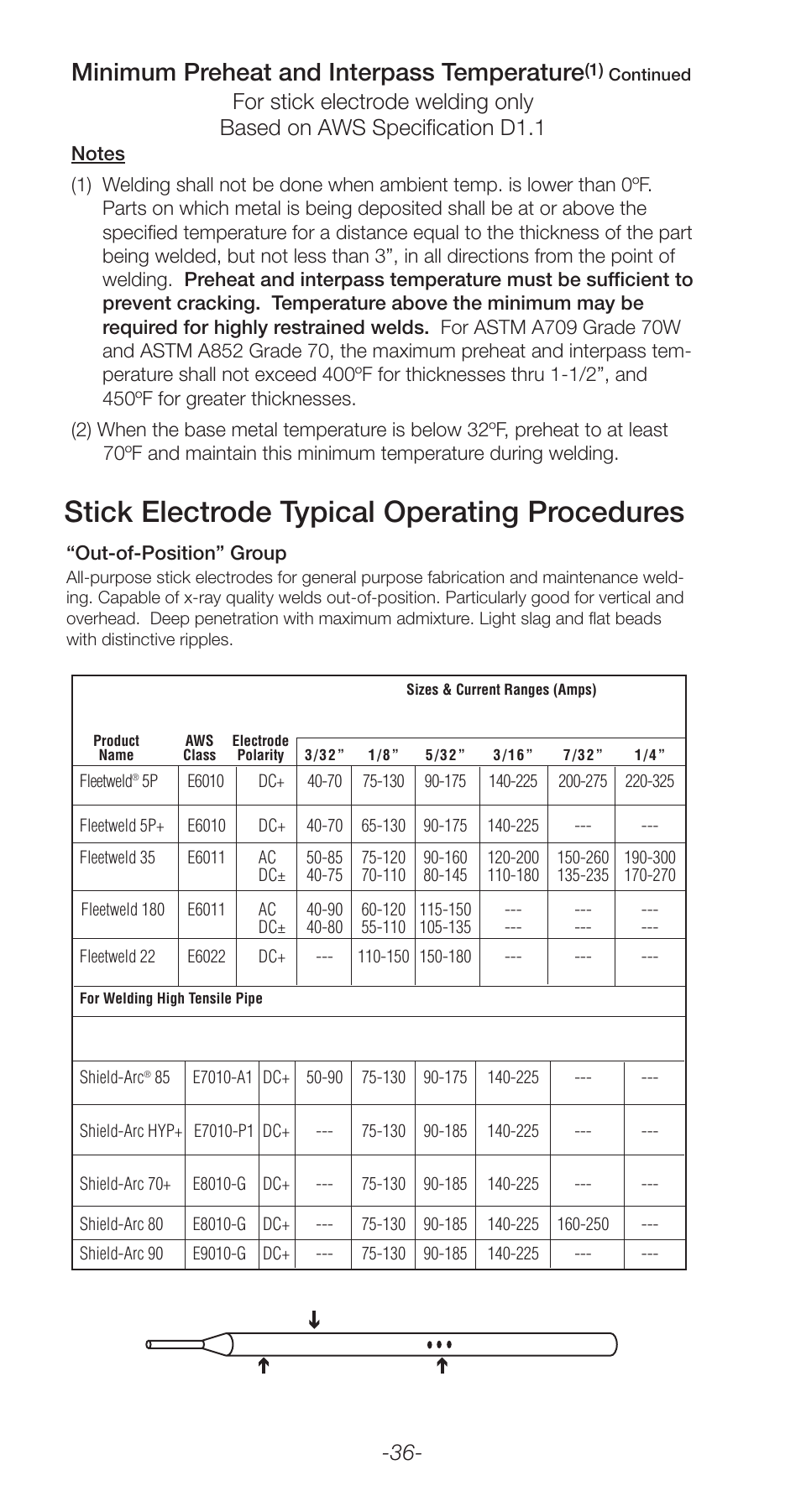 Stick electrode typical operating procedures, Minimum preheat and interpass temperature | Lincoln Electric Stick Electrode Welding C2.410 User Manual | Page 36 / 44