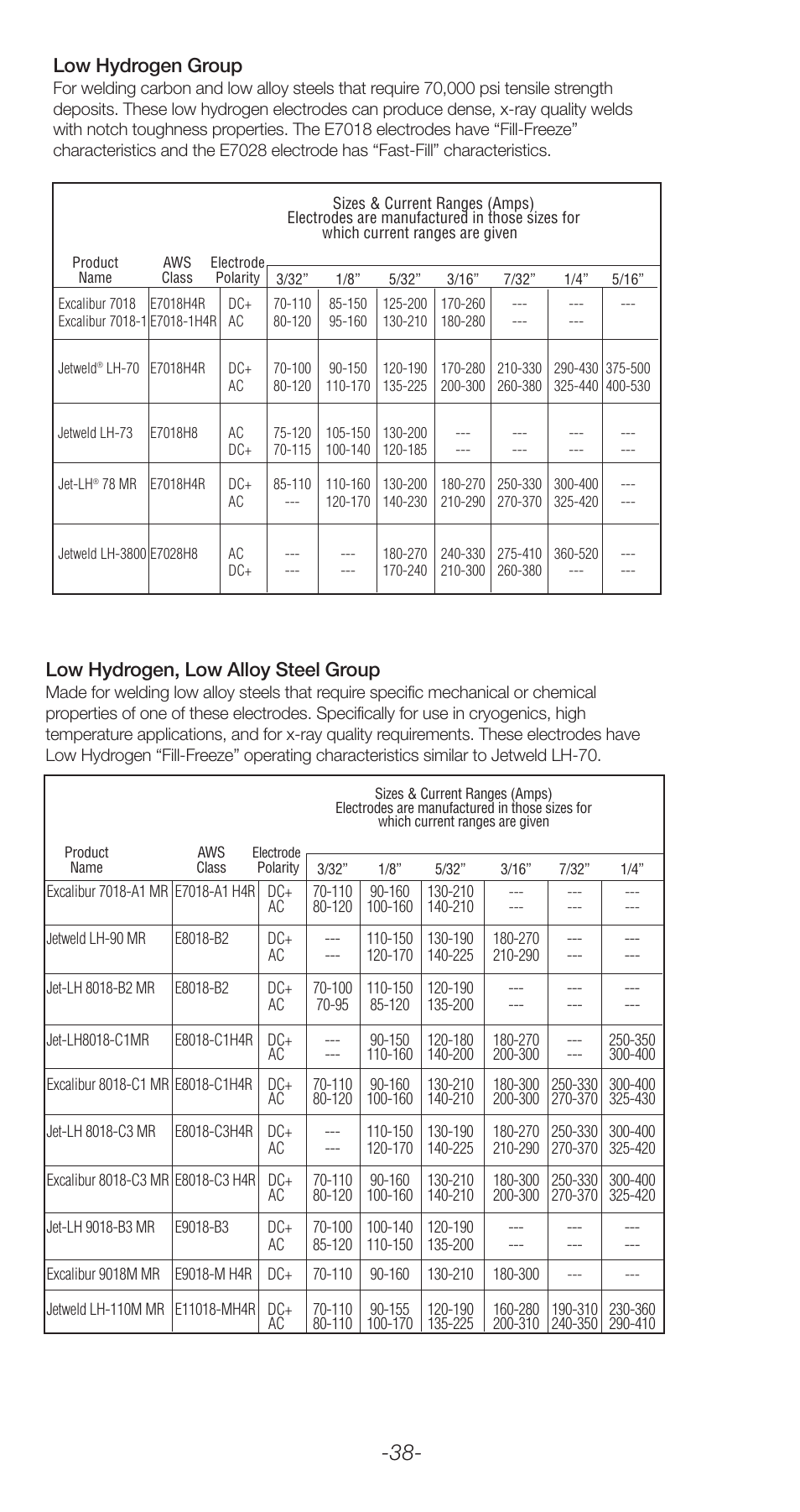 Low hydrogen group, Low hydrogen, low alloy steel group | Lincoln Electric Stick Electrode Welding C2.410 User Manual | Page 38 / 44