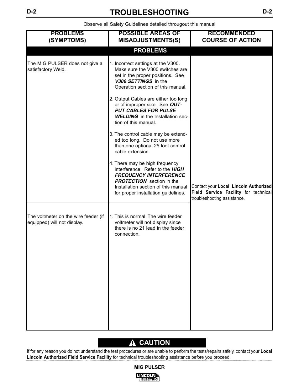 Troubleshooting, Caution | Lincoln Electric MIG PULSER IM555 User Manual | Page 17 / 22