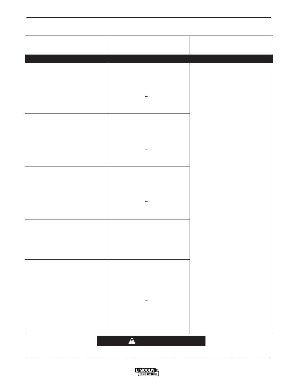 Troubleshooting, Caution | Lincoln Electric HANDY MIG IM756-A User Manual | Page 24 / 32