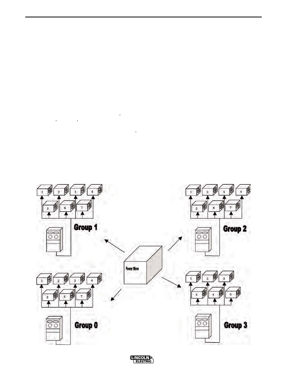 Installation | Lincoln Electric POWER WAVE 405 IM746 User Manual | Page 14 / 41