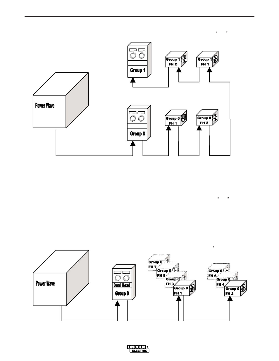 Installation | Lincoln Electric POWER WAVE 405 IM746 User Manual | Page 16 / 41